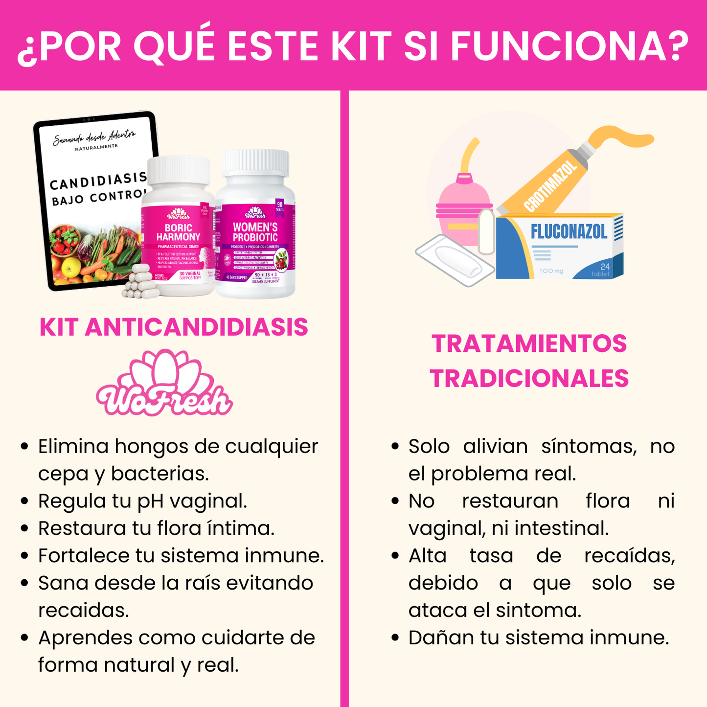 KIT ANTICANDIDIASIS AVANZADO DE WOFRESH