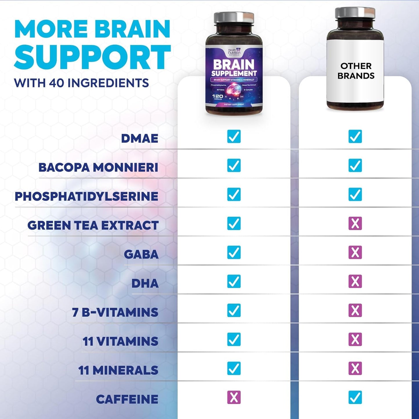 NOOTROPICO SUPLEMENTO CEREBRAL HEALTH NUTRITION NATURALS 120 CAPS