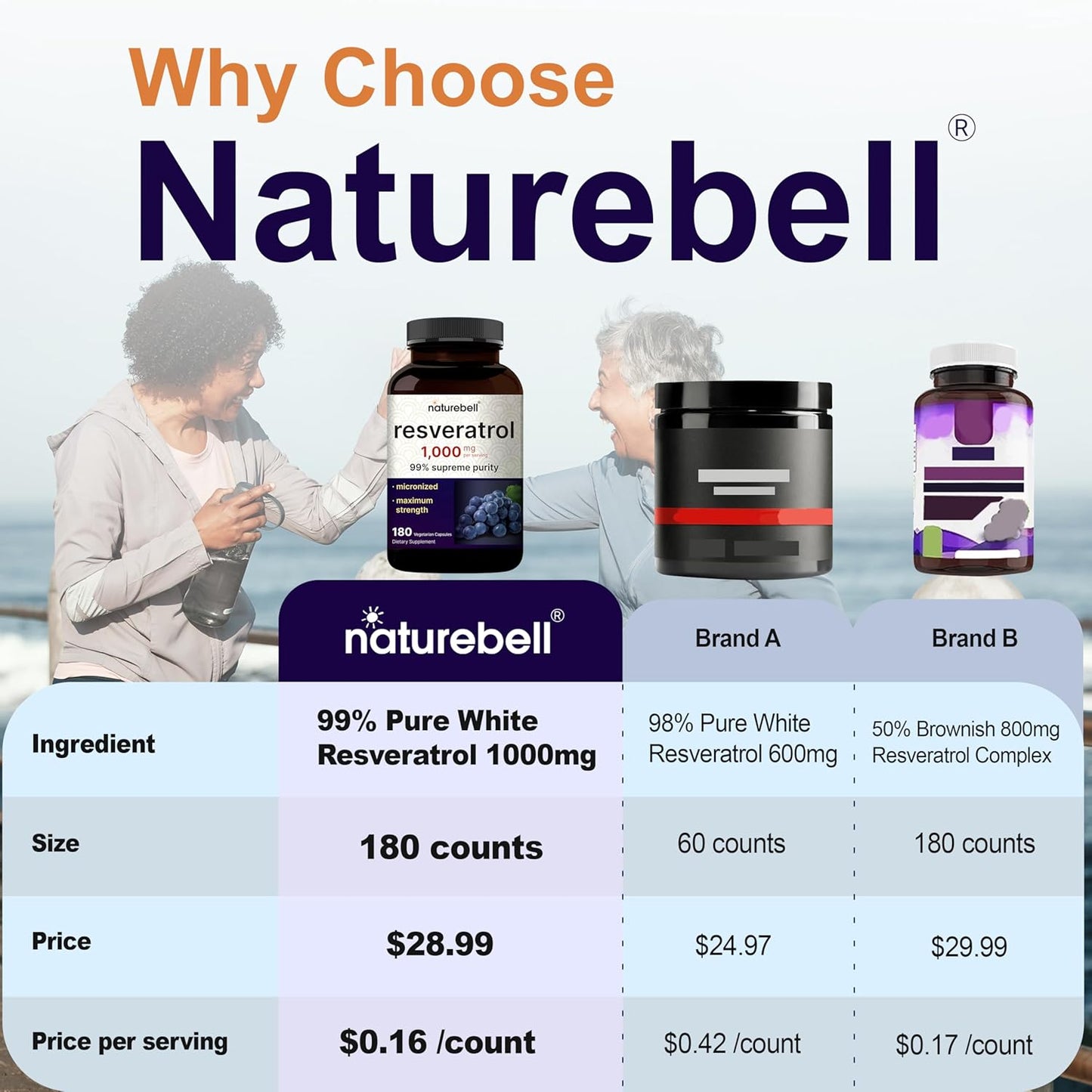 RESVERATROL DE 1000 MG 180 CAPSULAS NATUREBELL