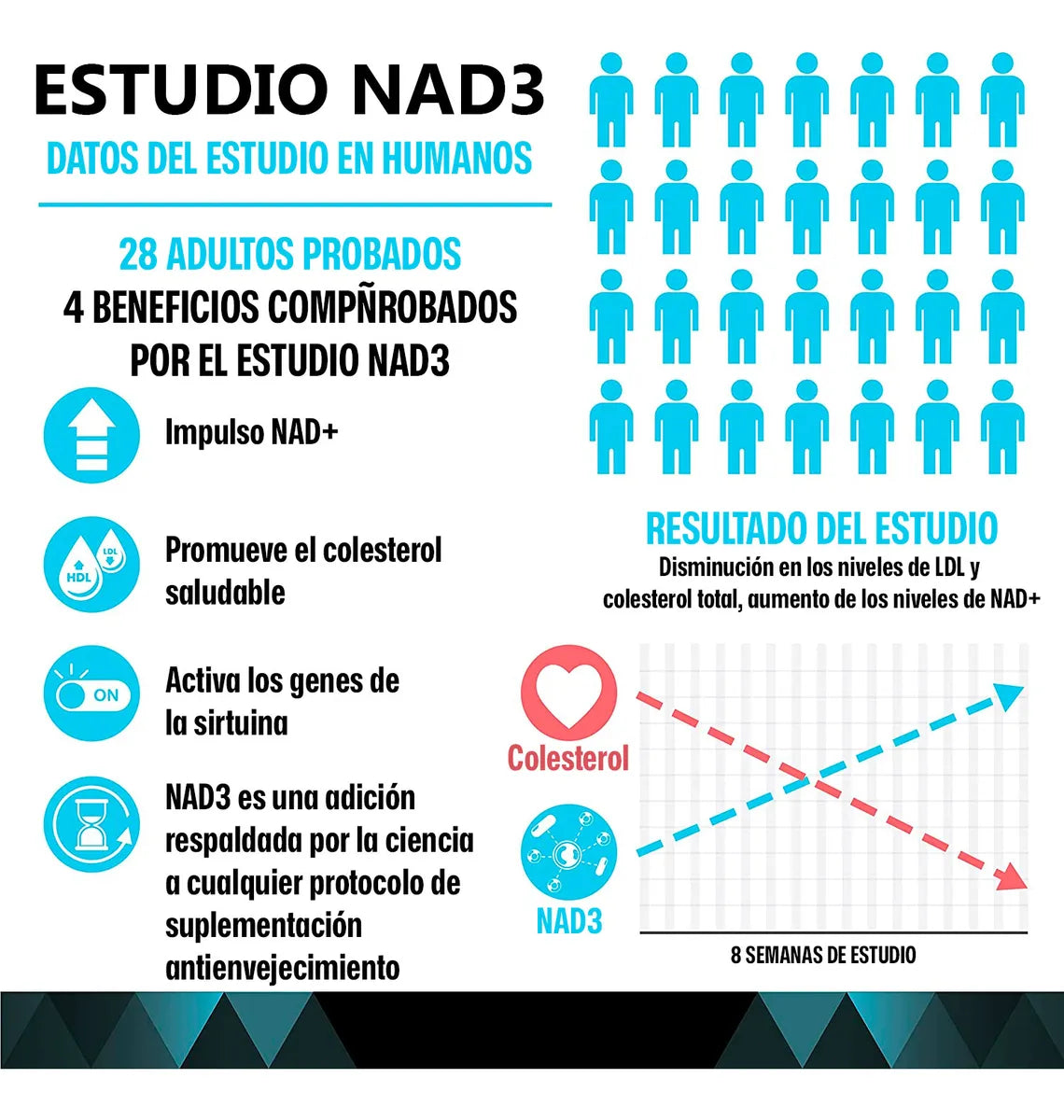 NAD3 NICOTINAMIDE RIBOSIDE 60 CAPSULAS