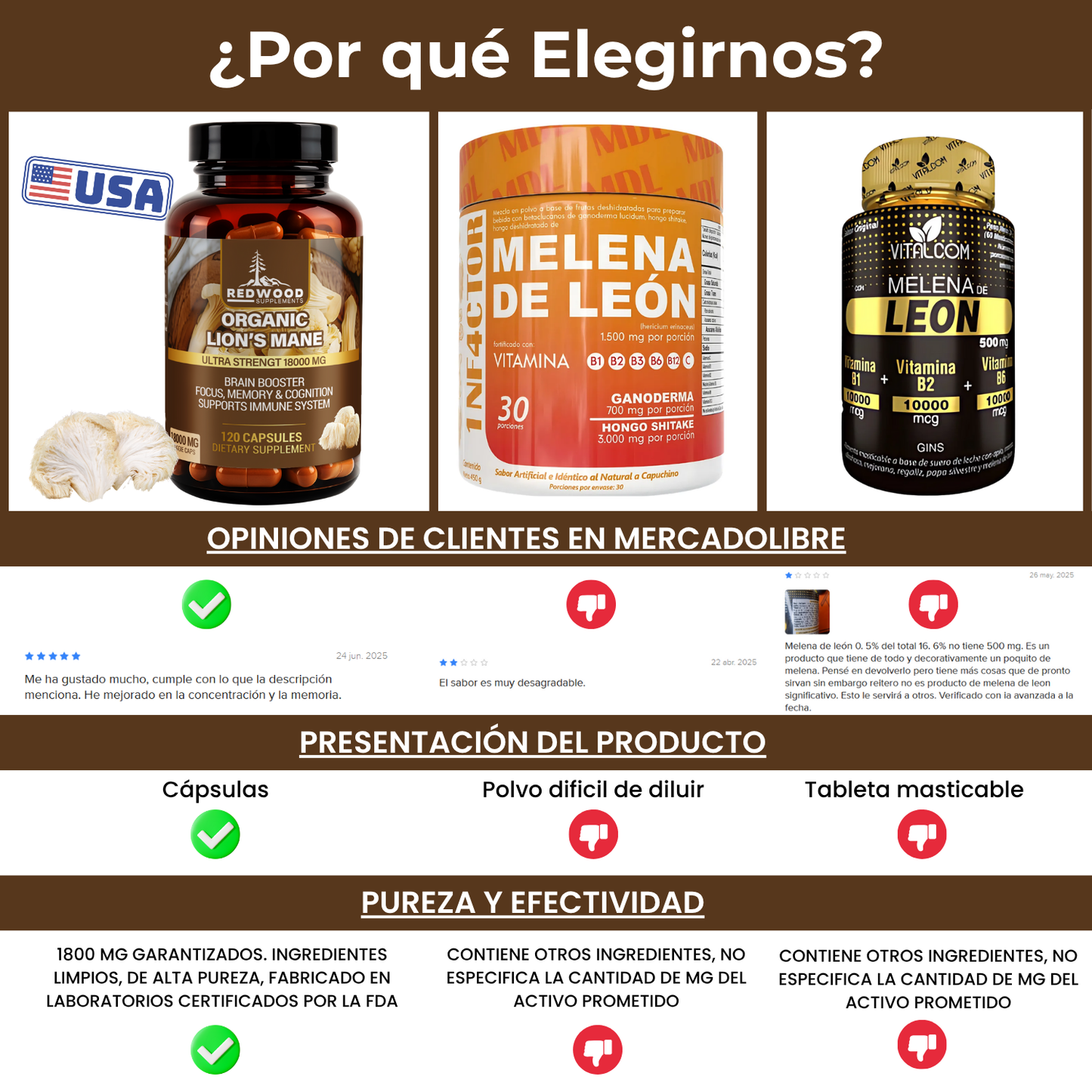 MELENA DE LEON ORGANICA HONGO MELENA DE LEÓN 18000MG REDWOOD
